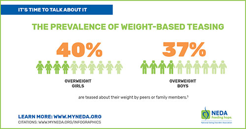 Bullying Infographic