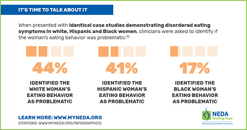 Marginalized Voices Infographic