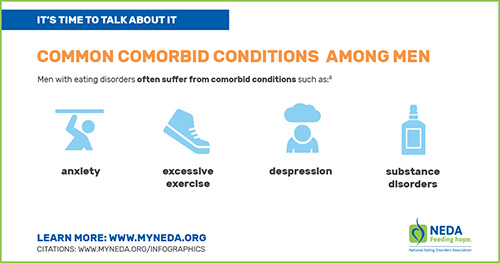 Eating Disorders in Men and Boys - Infographic