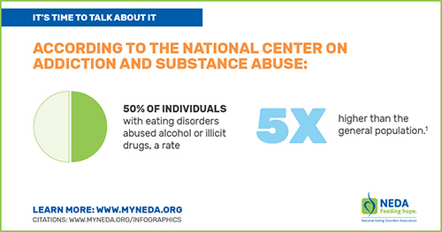 Substance Abuse Infographic